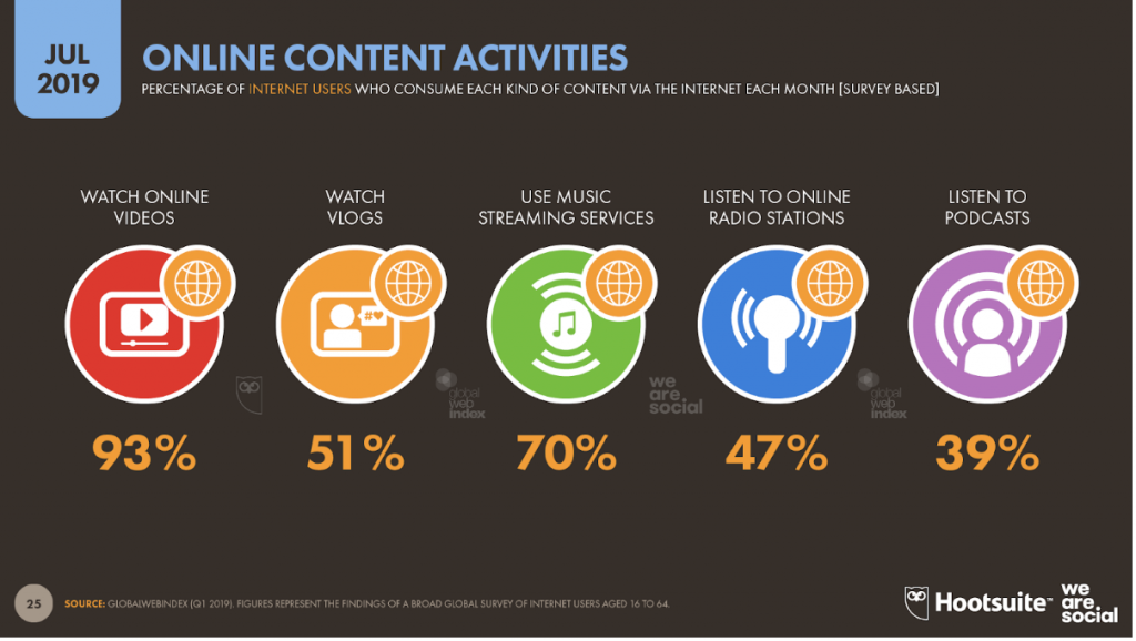 Les contenus vidéos attirent de plus en plus d'audience