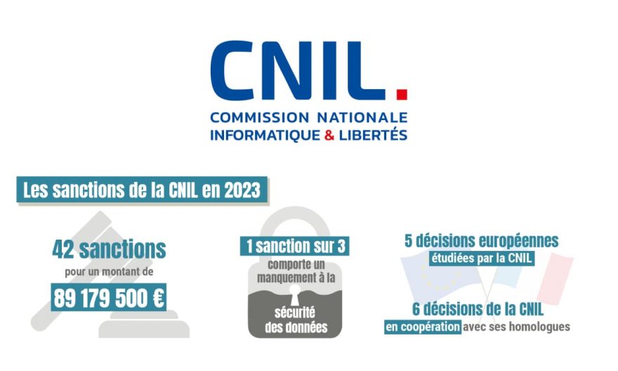 Bilan des sanctions de la CNIL en 2023