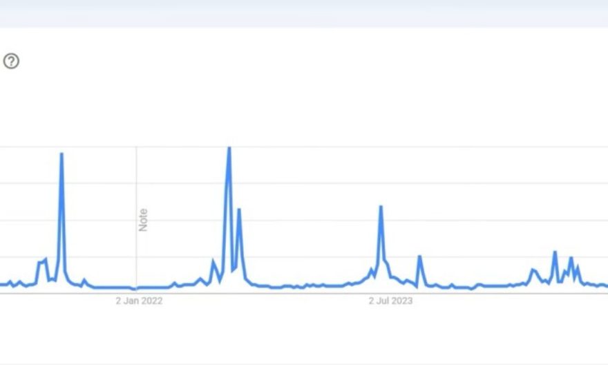 Core Update pourquoi certains sites montent sans avoir publié de nouveaux contenus